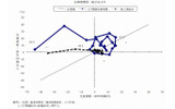 ICT関連在庫循環図の画像