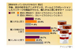 コラボ商品購入意欲の画像