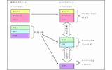 図1-1　従来PCとシンクライアントPCの対比図の画像
