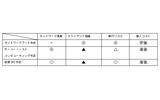 図1-2　シンクライアントの方式別比較表の画像