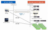 図2-1　HP CCIのシステムイメージ図の画像