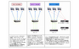 図2-3　HP CCIシステムの構築パターンの画像