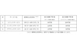 SecureOnline　出前クラウドサービスの画像