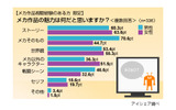 メカ作品に関する意識調査の画像