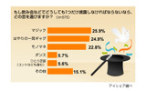 調査結果の画像