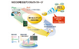 NECの考えるデジタルサイネージの画像