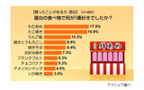屋台グルメランキングの画像