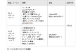 価格と出荷時期の画像