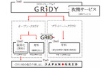 提供形式の内訳の画像