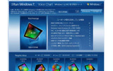 I Run Windows 7.内のVoice Chartの画像