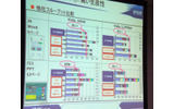スループット比較の画像