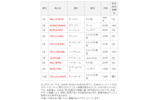 2009年上半期は、USBメモリを悪用する「WORM_DOWNAD」が猛威 〜 トレンドマイクロ調べ