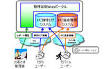 「PCリモート管理サービス」イメージの画像