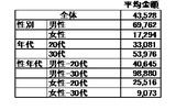 もし胸を焦がすような「ひとめぼれ」の出会いをお金で買えるとしたら、あなたはいくらで買いますか。の画像
