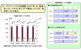メディアソフトの流通量の画像