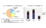 有料ネットコンテンツの内訳の画像