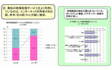 無料ネットコンテンツの内訳の画像
