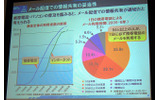 メール配信での情報共有の妥当性の画像