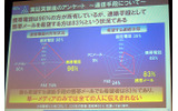 メール配信での情報共有の妥当性の画像