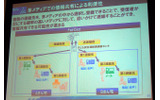多メディアでの情報共有による利便性の画像