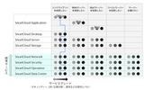 「SmartCloud」のサービスイメージの画像