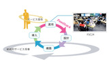 ITILが支えるクラウド・コンピューティングの画像