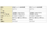 フェムトセル基地局装置の仕様の画像