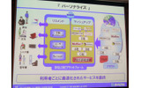「パーソナライズ」における取組みの画像