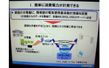 「みんなでカーボンダイエット」のデモ。分電盤に無線付きの専用ユニット（充電池駆動）を取り付けておくだけで、1時間ごとの測定値を1日単位でBIGLOBEサーバに自動アップロードされ、ブラウザから電気使用量を確認できる。今年4〜6月に実施したトライアルでは、参加者の電気使用量が平均15％削減されたというの画像