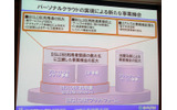 パーソナルクラウドの実現による新たな事業機会の画像