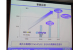 NECビッグローブの事業目標の画像