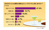 合コンモテに関する意識調査の画像