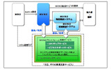 「日立MVNO事業支援サービス」提供イメージの画像