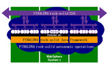 「FINALUNA rock-solid framework」の概要の画像