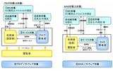 ブログ・SNSの市場構造の画像