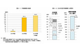 ブログの市場規模の画像