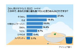 夏に食べたい「めん」ランキングの画像
