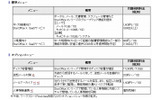 「StarOffice Xシリーズ」SaaS型サービス メニュー価格の画像