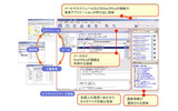 StarOffice Xの統合作業環境の画像