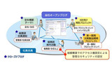 企業向けWeb2.0ツールの提供の画像