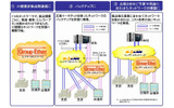 想定利用シーンの画像