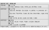 都営地下鉄・4路線33駅の画像