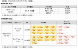 「OCNセキュリティゲートウェイ」料金の画像
