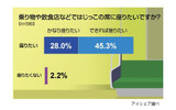 はじっこ愛好家に関する意識調査の画像