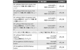 最小構成価格の画像