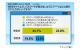 パスワード入力時「****」の画像
