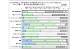 各キャリアのイメージ「NTT」の画像