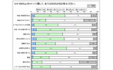 各キャリアのイメージ「KDDI」の画像