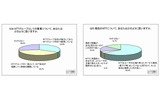 NTTグループとしての事業の印象の画像