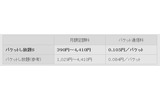 「パケットし放題S」概要の画像